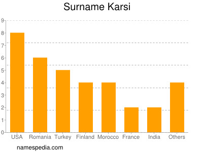 Familiennamen Karsi