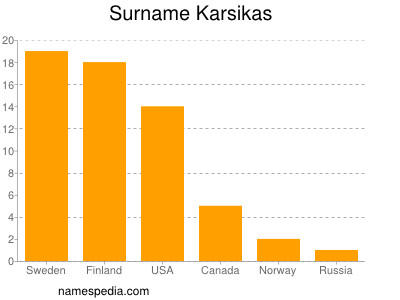 Familiennamen Karsikas