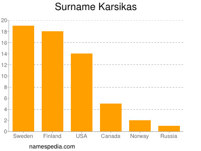 nom Karsikas