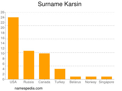 Familiennamen Karsin