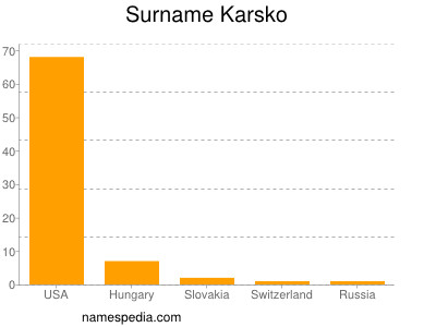 Familiennamen Karsko