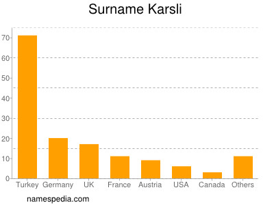 Familiennamen Karsli