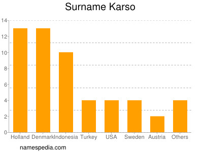 nom Karso