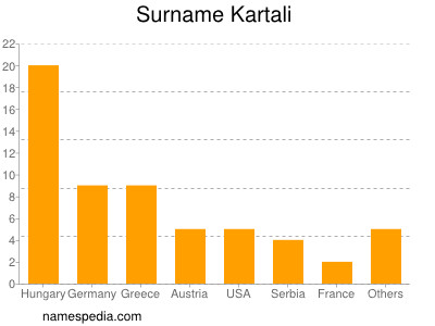 Familiennamen Kartali