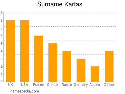 Familiennamen Kartas