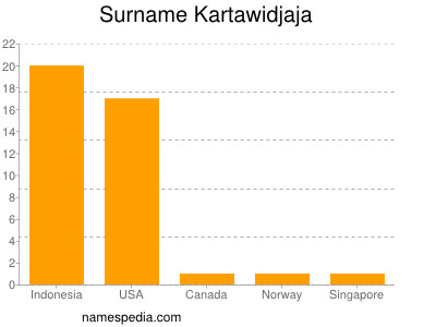 Surname Kartawidjaja