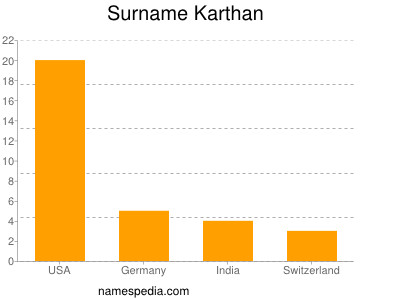 Familiennamen Karthan