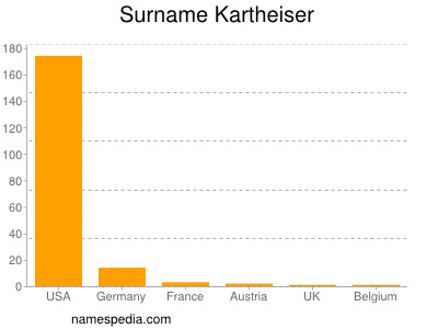 Familiennamen Kartheiser