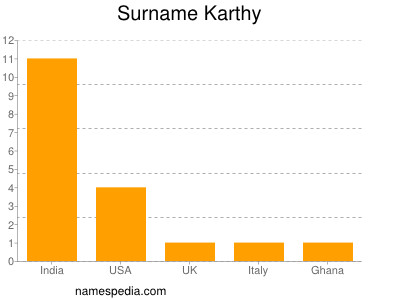 Familiennamen Karthy