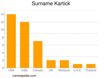 Familiennamen Kartick