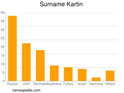 Familiennamen Kartin