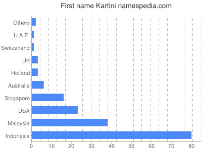 Vornamen Kartini