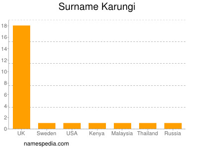 Familiennamen Karungi