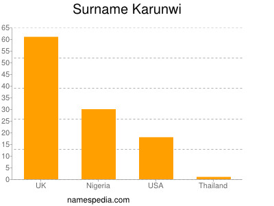 Familiennamen Karunwi