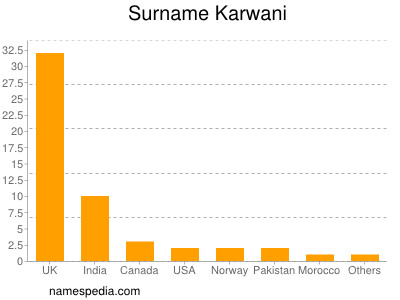 Familiennamen Karwani
