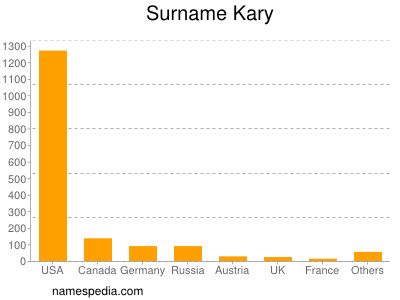 Familiennamen Kary