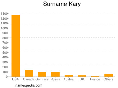 nom Kary