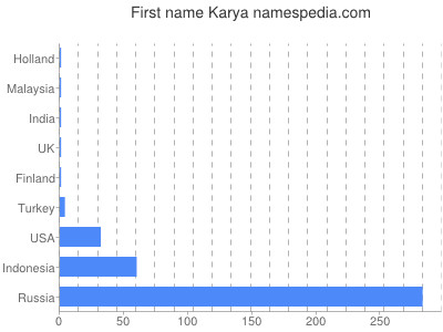 prenom Karya