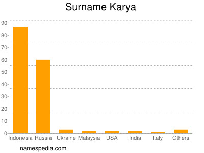 nom Karya