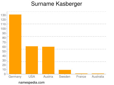 nom Kasberger