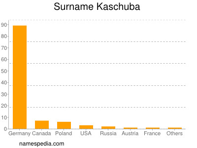 nom Kaschuba