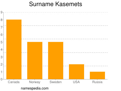 nom Kasemets