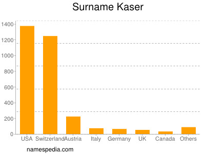 Familiennamen Kaser