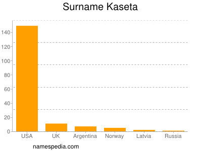 Familiennamen Kaseta