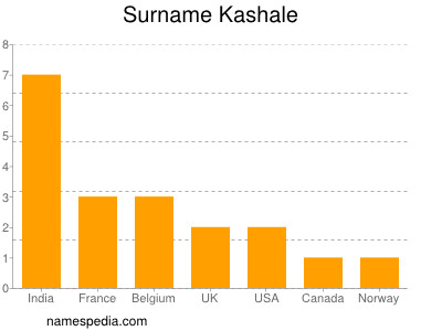 Familiennamen Kashale