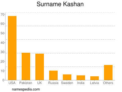 nom Kashan