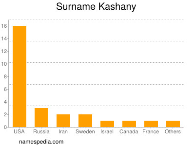 Familiennamen Kashany