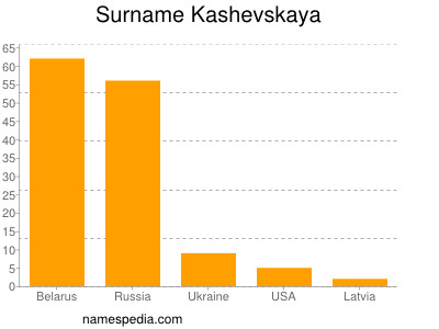 Surname Kashevskaya