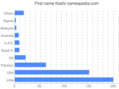 prenom Kashi