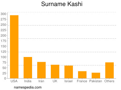 Familiennamen Kashi