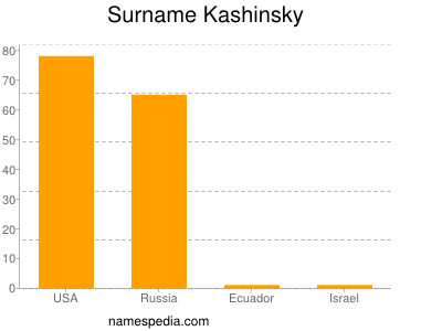 Familiennamen Kashinsky