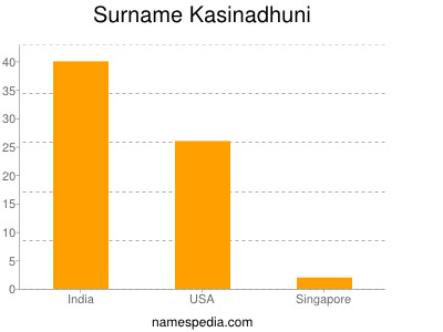 nom Kasinadhuni