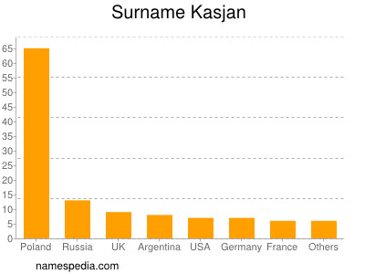 Familiennamen Kasjan