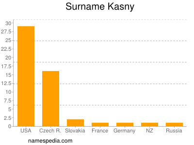 Familiennamen Kasny