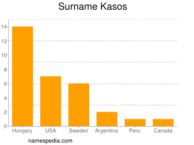 Familiennamen Kasos
