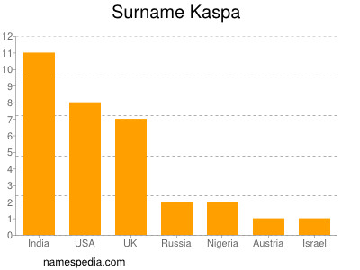 nom Kaspa