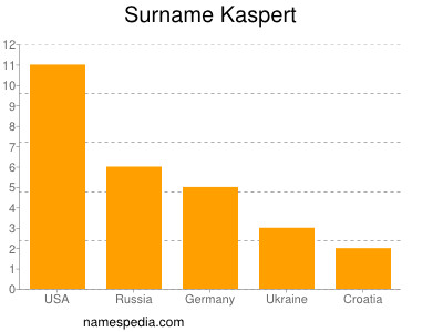 Familiennamen Kaspert