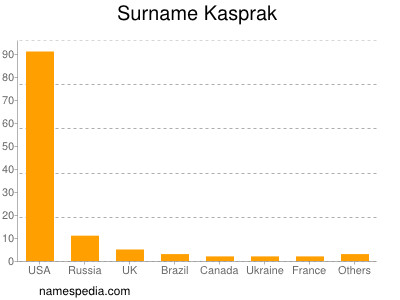 nom Kasprak