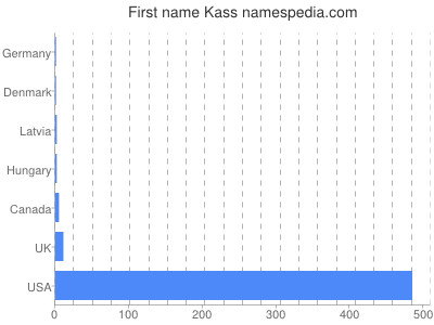 prenom Kass