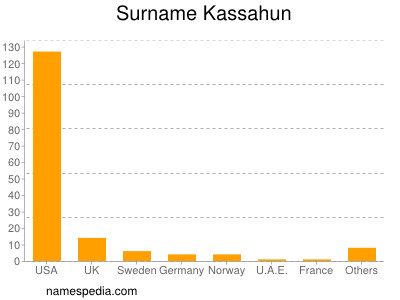 Familiennamen Kassahun