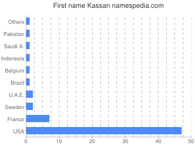 prenom Kassan
