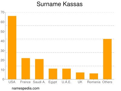 Familiennamen Kassas