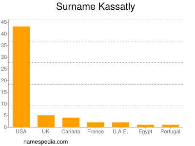 Surname Kassatly