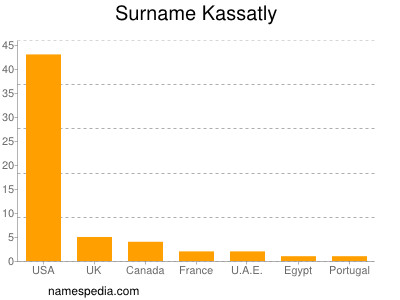 Familiennamen Kassatly