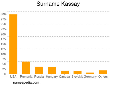 Familiennamen Kassay