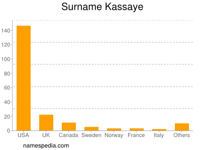 nom Kassaye